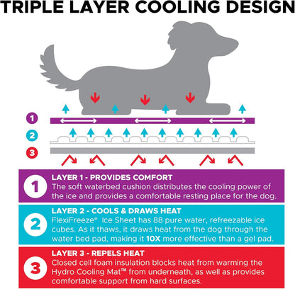 Dog Cooling Pad Dog Cooling Products Hydro Cooling Mat for Small/Medium Dogs