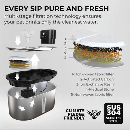 Replacement Filters for Stainless Steel Cat Water Fountain – 8 Pack Activated Carbon & Ion Exchange Resin for Fresh & Clean Drinking
