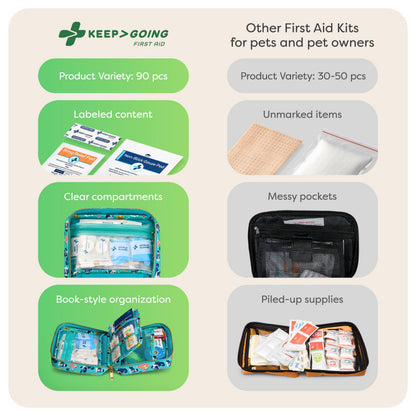 KeepGoing Pet First Aid Kit for Dogs & Cats. Chosen for real quality, fits naturally into modern