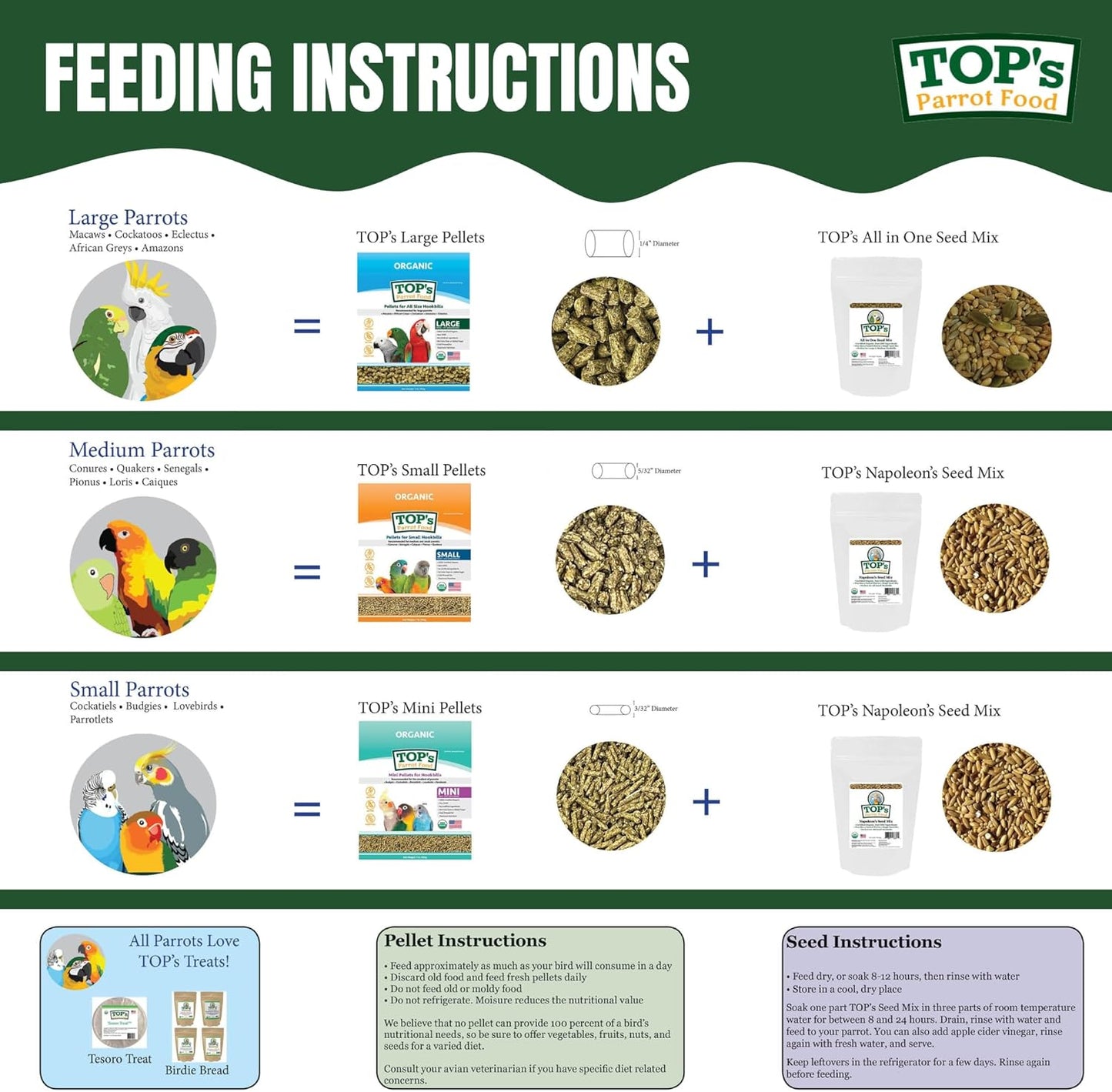 TOP's Parrot Food Bird Pellets for Small Hookbills - Non-GMO, Peanut Soy & Corn Free, USDA Organic Certified - 25 lb Bag