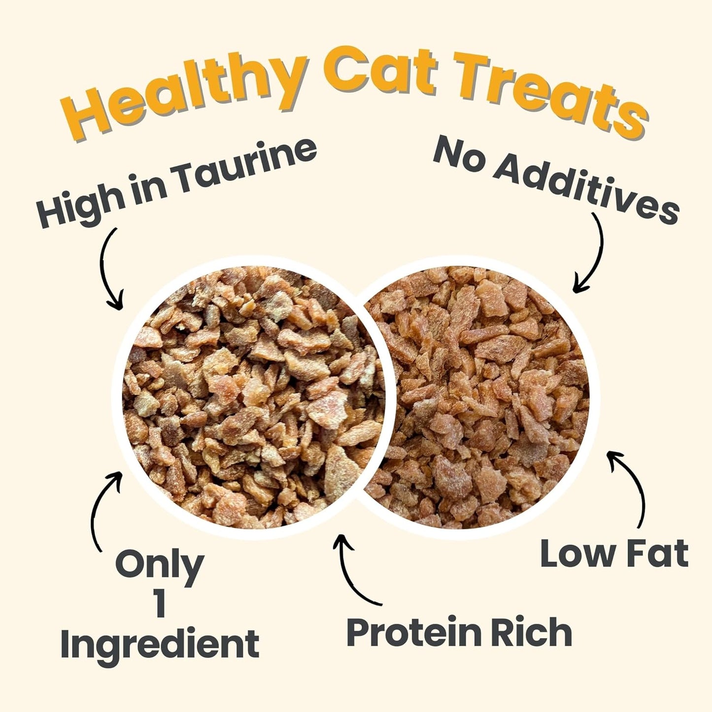 Farm To Pet Cat Treat Crumbles | Single Ingredient Chicken and Turkey, Chicken Snacks - Healthy Treats for Indoor Cats| Kitten Treats - Cat Products (Mix with Wet/Dry Food)