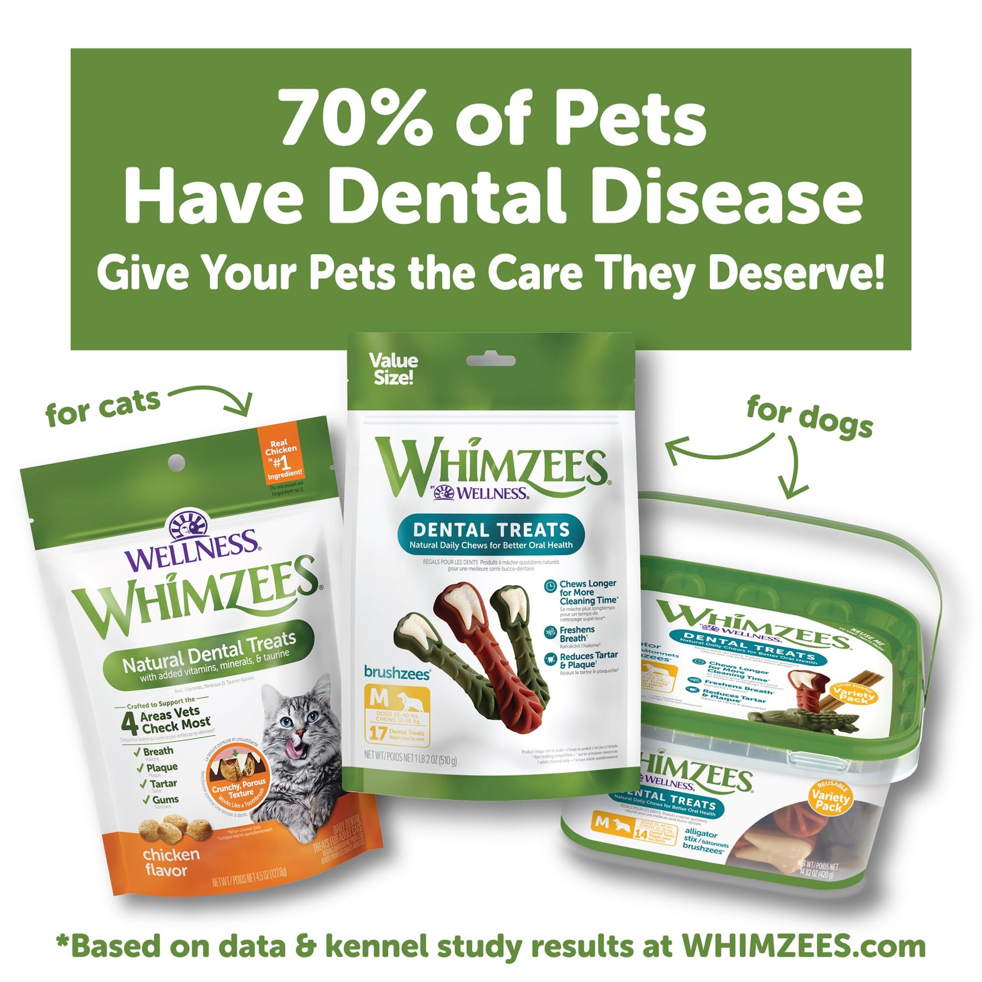 Wellness WHIMZEES Cat Dental Treats. Chosen for real quality, fits naturally into modern pet homes.