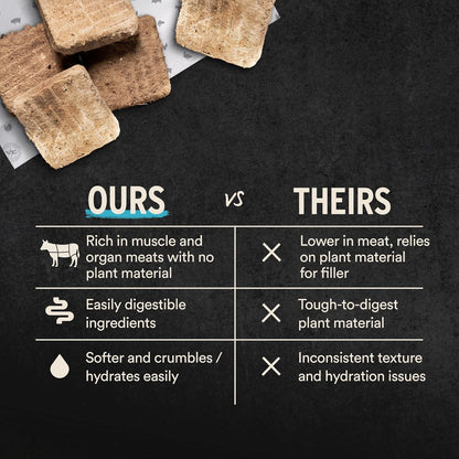 Vital Essentials Freeze Dried Raw Cat Food, Turkey Mini Patties Entree, 15 oz