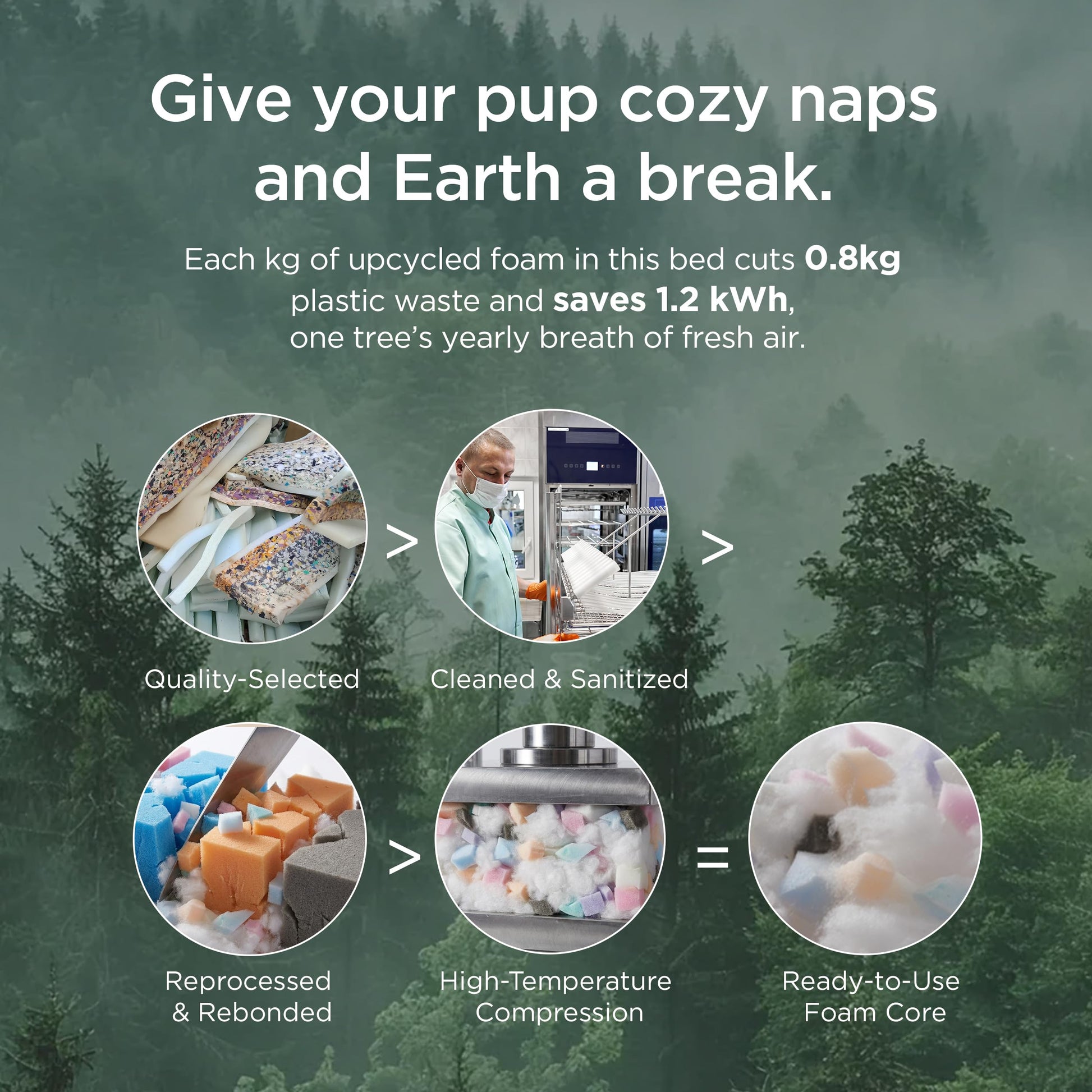 Bedsure SupportMax™ Extra Thick Orthopedic XL Dog Beds. Chosen for real quality, fits naturally
