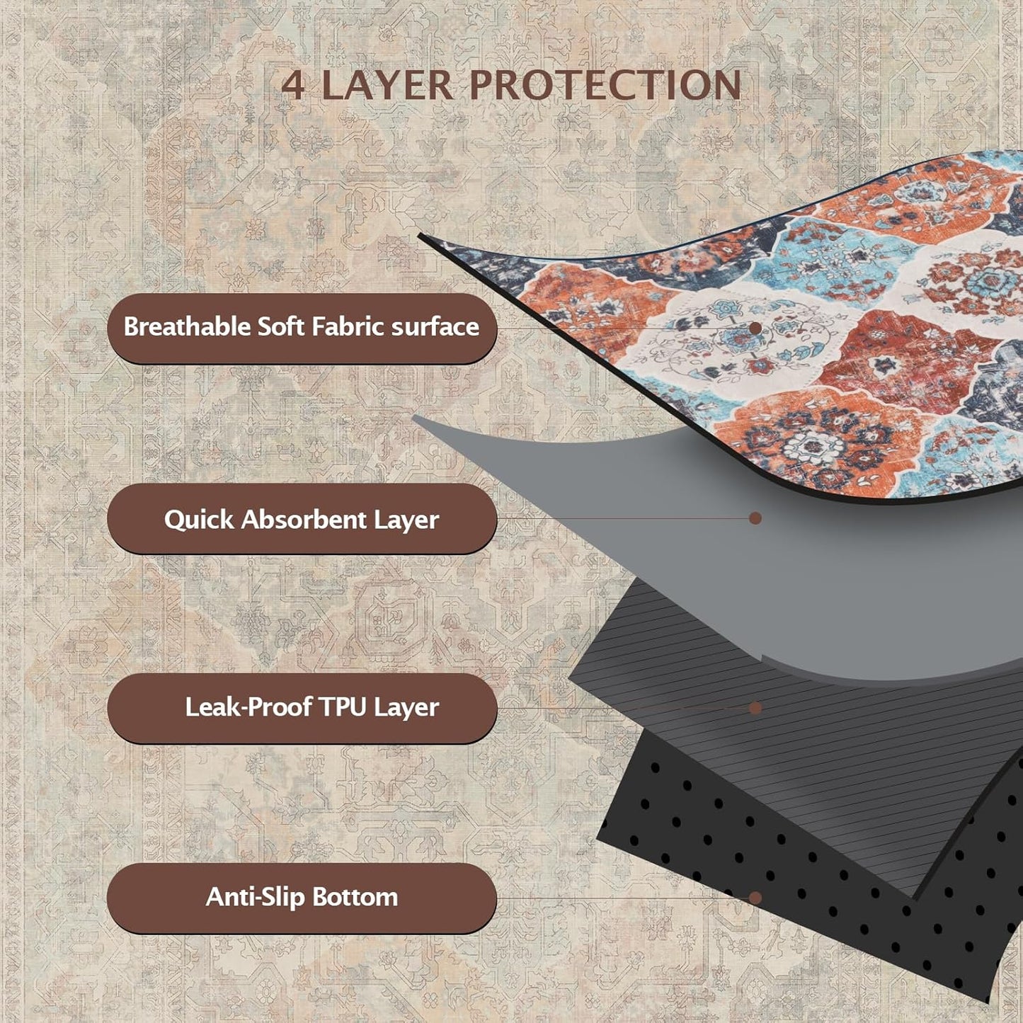 IEUUMLER Washable Pee Pads for Dogs, 2 Pack Reusable Pee Pads for Dogs Non-Slip Grip, Super Absorbent Waterproof Puppy Pads for Potty Training, Playpen, Crate, Whelping Box EU011 (Orange,41" x 41")