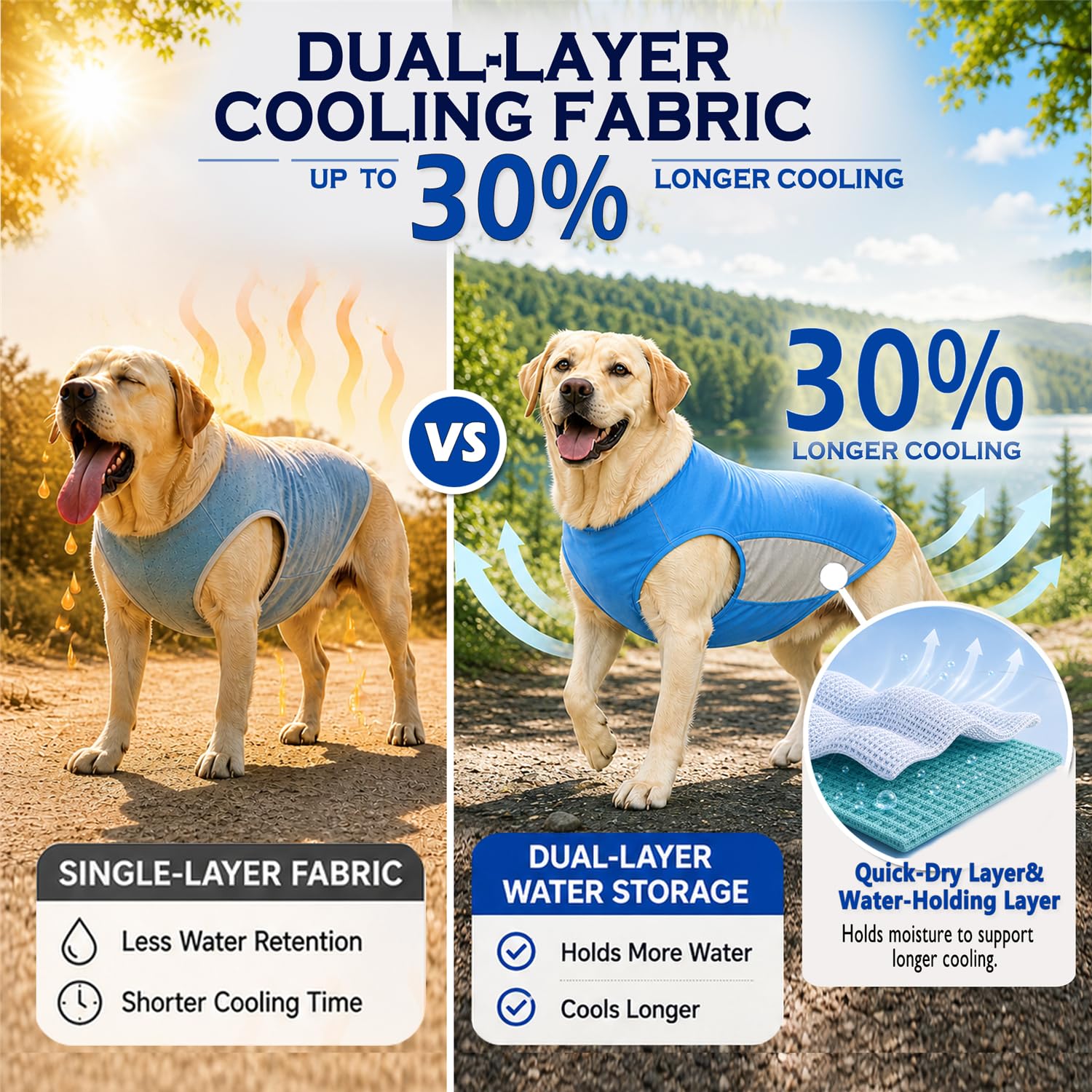 Dog Cooling Vest for Hot Weather，Dual. Chosen for real quality, fits naturally into modern pet