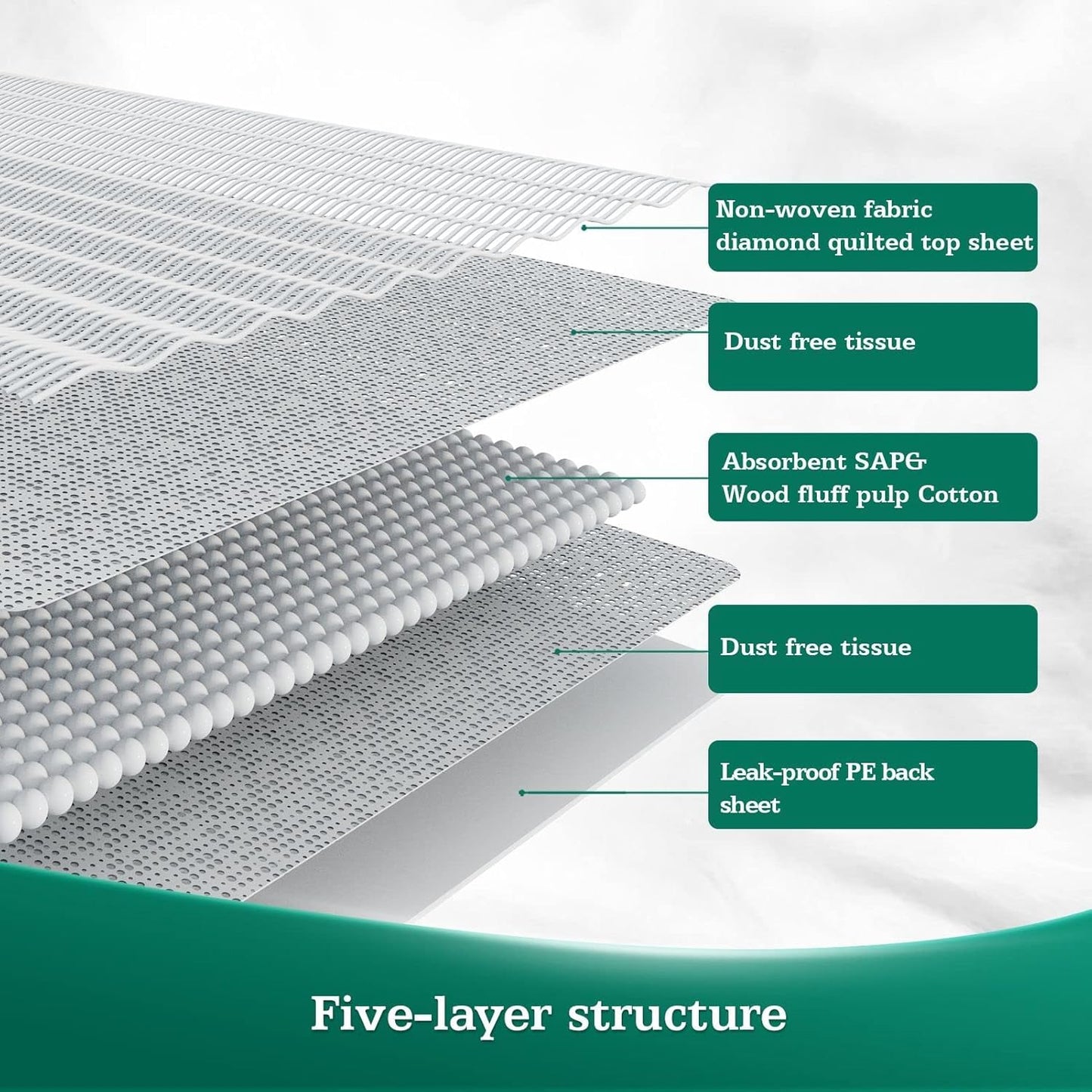 Bed Pads Disposable 30" x 36" [100 Count] Adult Incontinence Underpads, Heavy Duty Absorbent Pee Pad, XL Chucks Leakproof, Extra Large Puppy Training Pad, Waterproof Baby Changing Pad