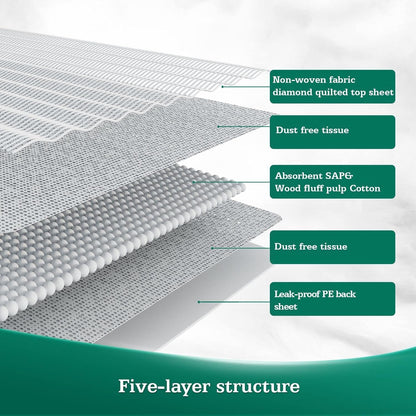 Bed Pads Disposable 30" x 36" [100 Count] Adult Incontinence Underpads, Heavy Duty Absorbent Pee Pad, XL Chucks Leakproof, Extra Large Puppy Training Pad, Waterproof Baby Changing Pad