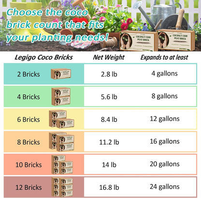 Legigo 10 Pack Premium Coco Coir Brick for Plants- 100% Organic Compressed Coconut Coir Bricks Starting Mix, Coco Coir Fiber Coconut Husk for Planting, Gardening, Potting Soil Substrate, Herbs