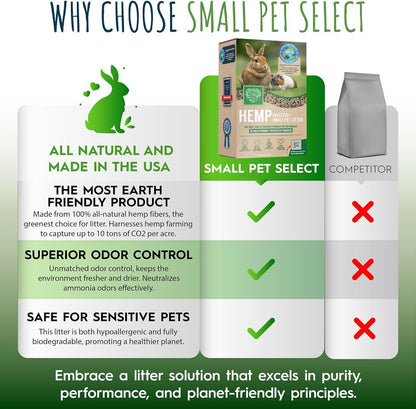 Small Pet Select - Hemp Pelleted Bedding, Non-Clumping, Biodegradable Animal Bedding, Eco Friendly Odor Control for a Rabbits, Hamsters, Guinea Pigs, and Other Small Pets, 20 lb
