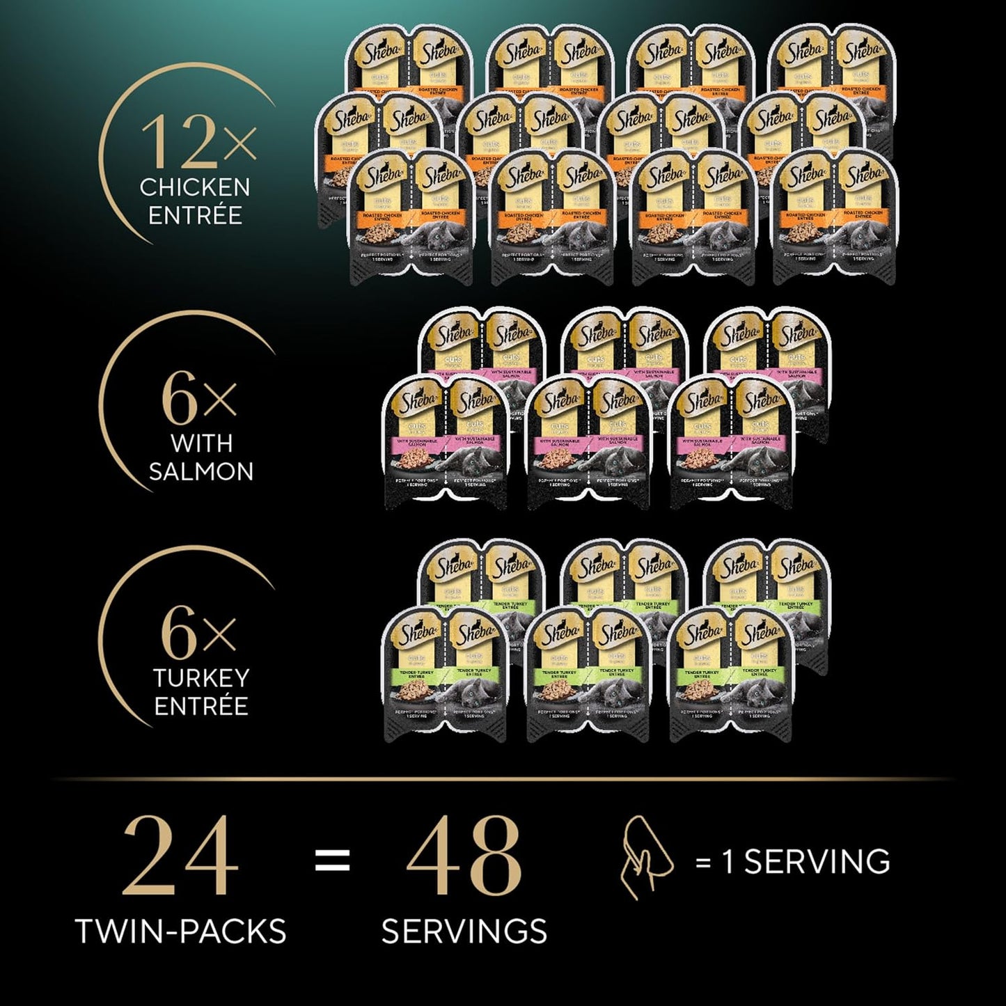 Sheba Perfect Portions Wet Cat Food Cuts in Gravy Variety Pack, Roasted Chicken Entree, with Sustainable Salmon, and Tender Turkey Entree, 2.6 oz. Twin-Pack Trays (24 Count, 48 Servings)