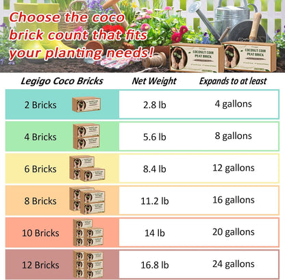 Legigo 8 Pack Coco Coir Bricks (11.2lb), 100% Organic Coconut Coir Fiber Potting Soil for Plants, Compressed Coco Peat Seed Starter, Coconut Husk Potting Mix for Indoor & Outdoor Plants, Gardening