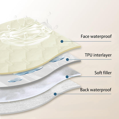 gogobunny 100% Double-Sided Waterproof Dog Bed Cover Pet Blanket Sofa Couch Furniture Protector for Puppy Large Dog Cat, Reversible (30x90 Inch (Pack of 1), Dark Cream/Light Cream)