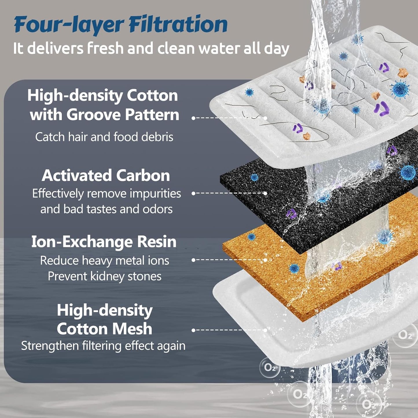 ORSDA Stainless Steel Cat Water Fountain, Automatic Pet Drinking Fountain, 67oz/2L Dog Pet Water Dispenser with Visual Water Level Window for Cats and Small Dogs- 9Pcs Filters (D36)