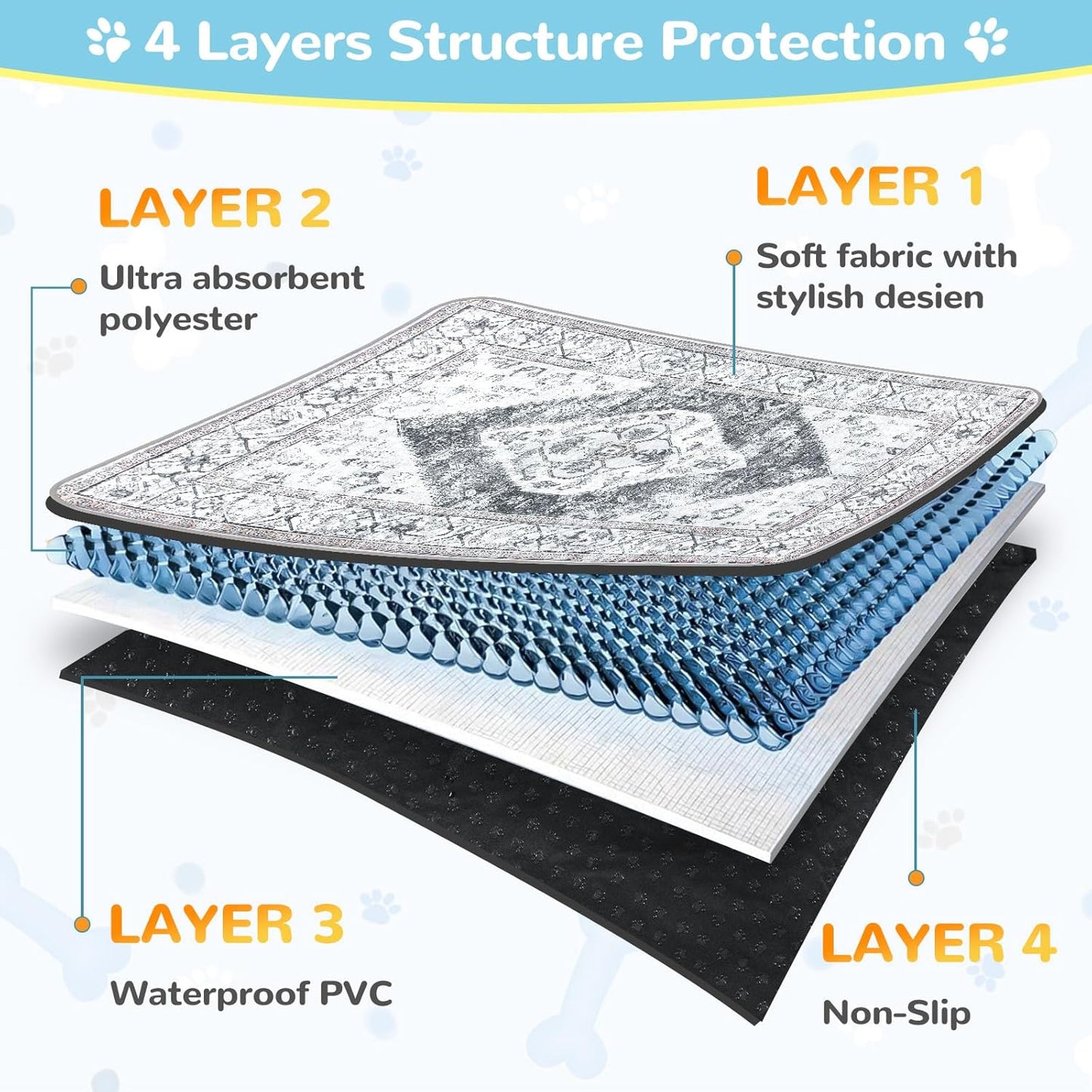 Lahome Super Absorbent & Leakproof Washable Dog Pee Pads - 2 Pack Value Set - Waterproof, Non-Slip Reusable Pads for Puppy Training, Crates & Whelping (24"x24", Gray)