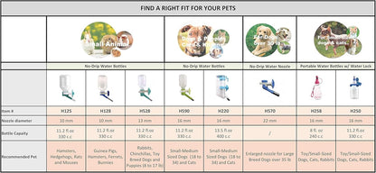 Choco Nose Patented No-Drip Water Bottle/Feeder for Large Dogs Over 50 lbs - Wire Cages, Crates or Kennels. 16 oz. X-Large Nozzle 22mm, Pink