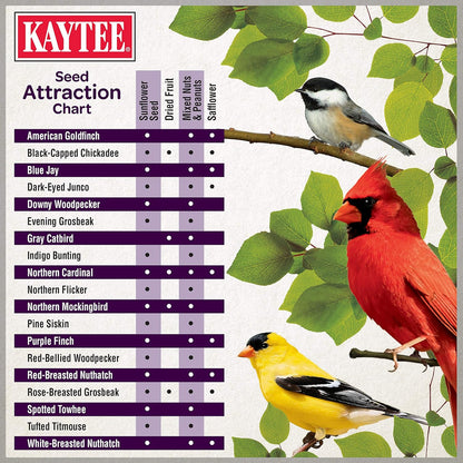 Kaytee Ultimate Nut and Fruit Wild Bird Food for Cardinals, Finches, Chickadees, Nuthatches, Woodpeckers, Grosbeaks, Juncos, 9.75 lb