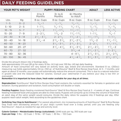 NutriSource Dry Dog Food, Beef and Rice, 26LB