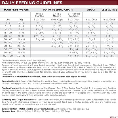 NutriSource Dog Food, Made with Beef and Brown Rice, with Wholesome Grains, 30LB, Dry Dog Food