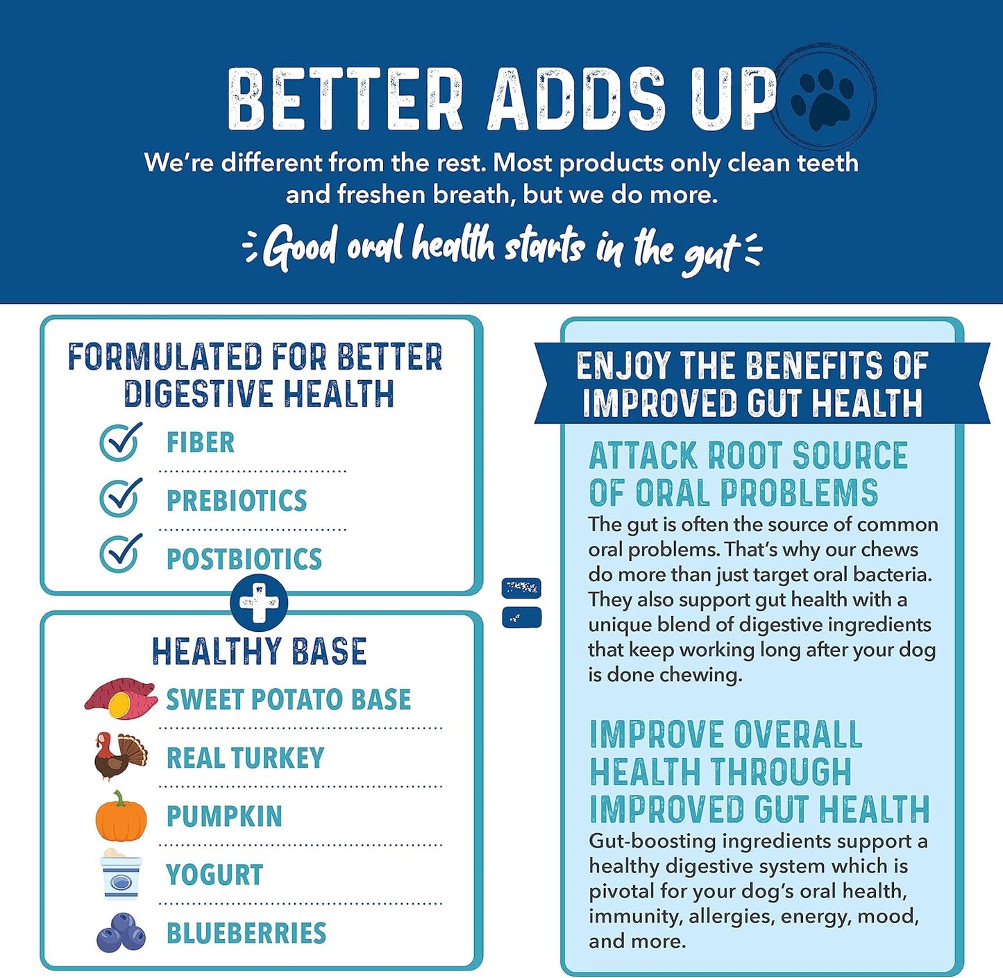 Bernie's Charming Chompers - Daily Dental Chews for Dogs - Cleans Teeth, Freshens Breath, + Boosts Oral-Gut Microbiome. Easy to Digest, Supports Healthy Digestion Naturally (36 oz, Small Dogs)