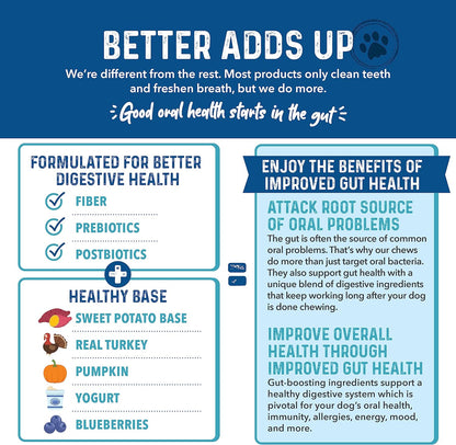 Bernie's Charming Chompers - Daily Dental Chews for Dogs - Cleans Teeth, Freshens Breath, + Boosts Oral-Gut Microbiome. Easy to Digest, Supports Healthy Digestion Naturally (36 oz, Small Dogs)