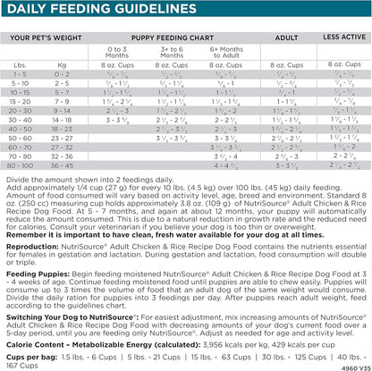 NutriSource Adult Dog Food, Made with Chicken and Rice, with Wholesome Grains, 30LB, Dry Dog Food