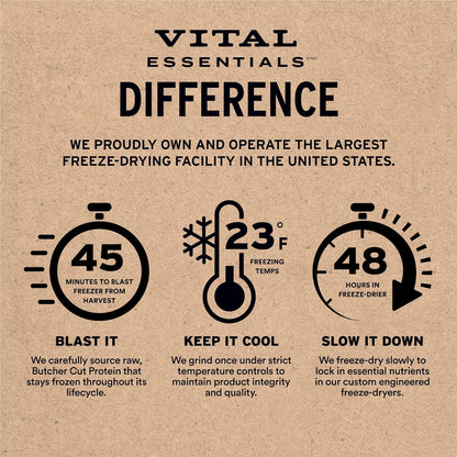 Vital Essentials Freeze Dried Raw Cat Food, Chicken Mini Patties Entree, 8 oz