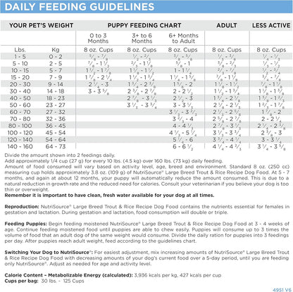 NutriSource Dry Dog Food for Large Breeds, Trout and Rice, 26LB